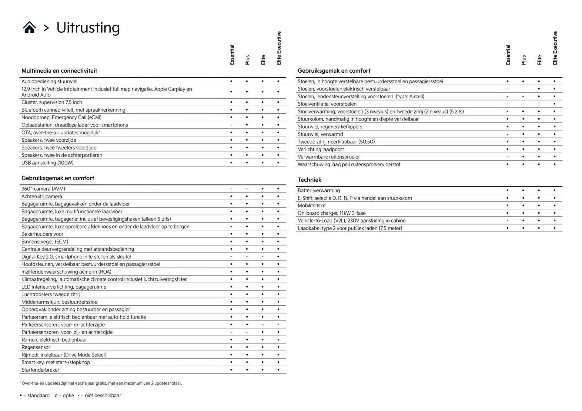 Kia folder van 1 januari tot 31 januari 2026 - Folder pagina 5
