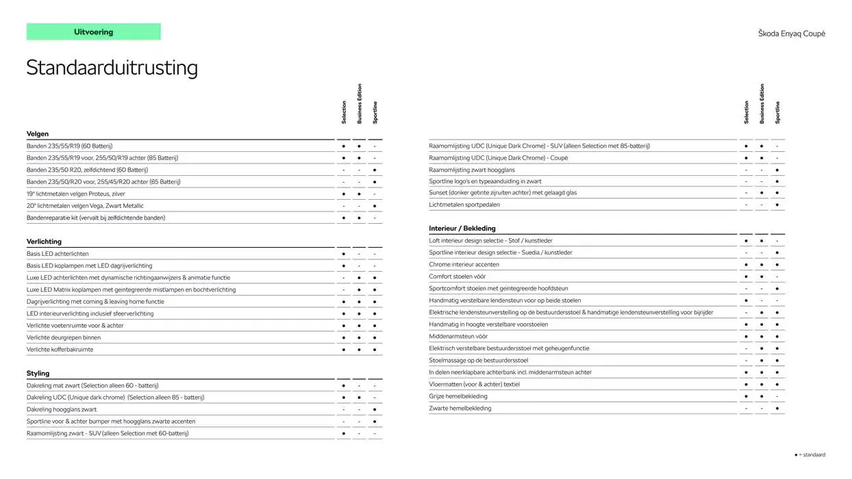 Škoda Enyaq Coupé prijslijst per 9 januari 2025 van 9 januari tot 9 januari 2026 - Folder pagina 5