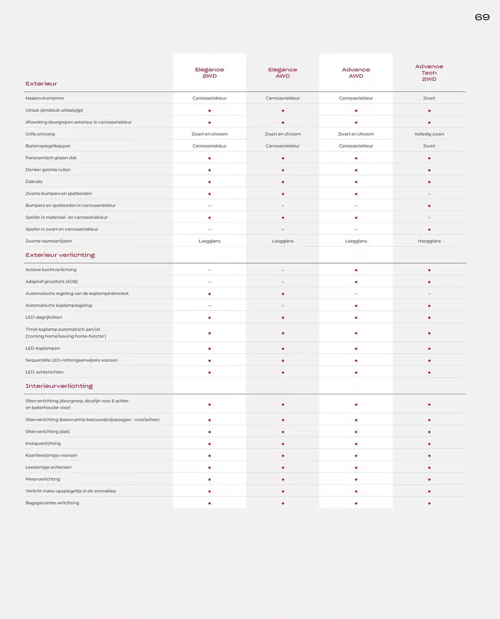 Honda folder van 19 november tot 30 juni 2025 - Folder pagina 69