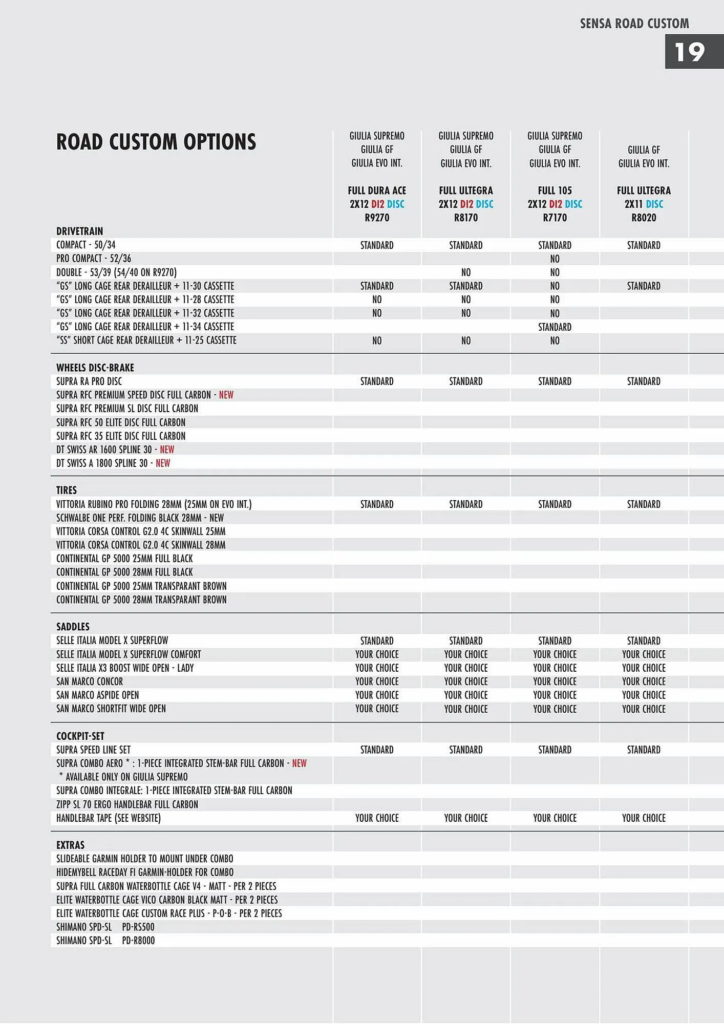 Sensa folder van 17 september tot 31 januari 2024 - Folder pagina 19