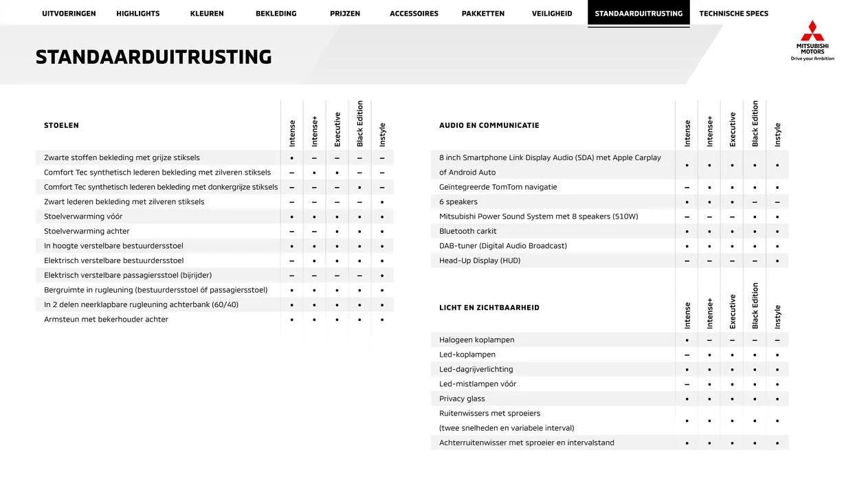 Mitsubishi Eclipse Cross Phev van 24 april tot 24 april 2025 - Folder pagina 20