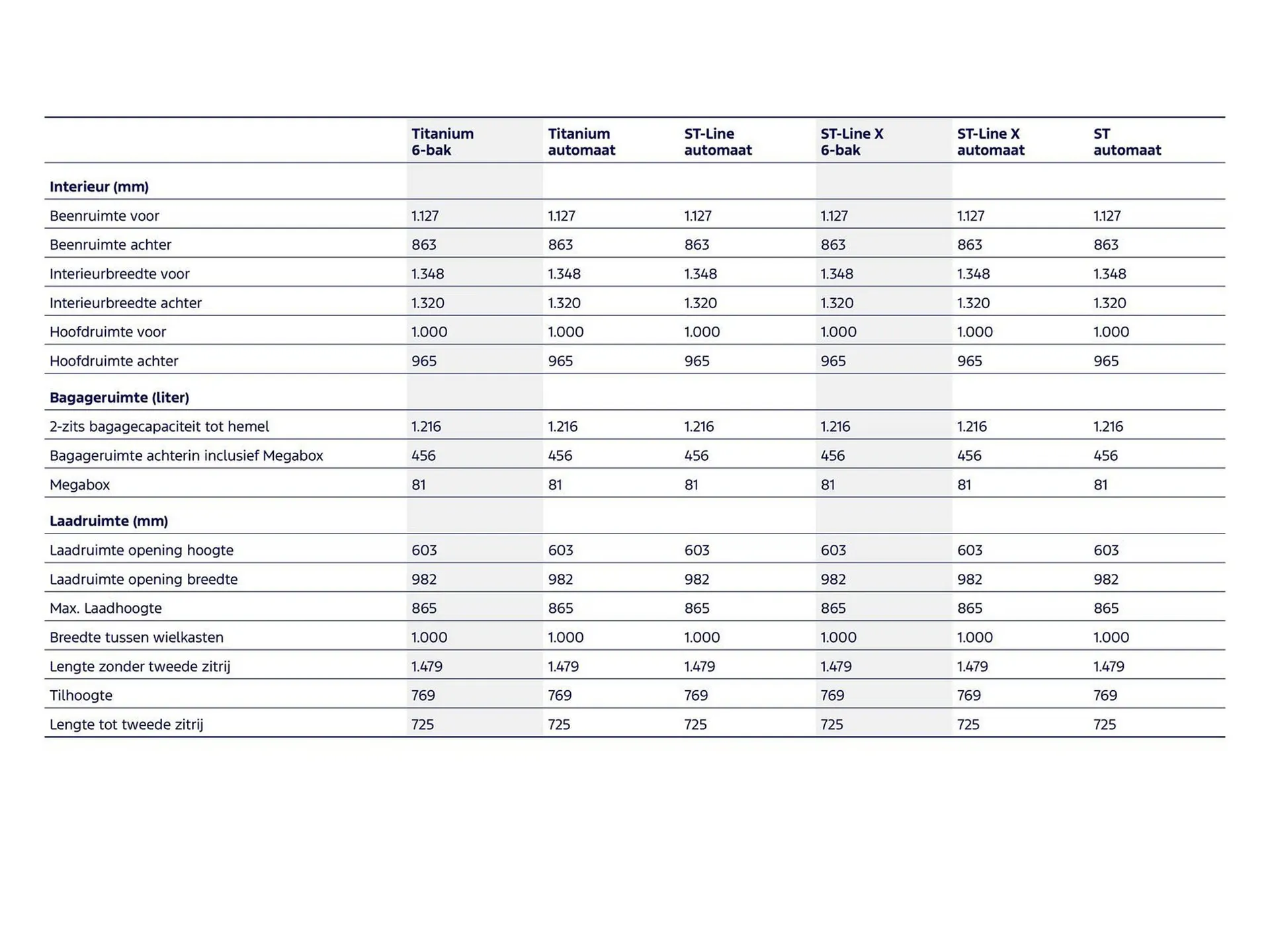 Ford folder van 5 januari tot 31 januari 2026 - Folder pagina 22