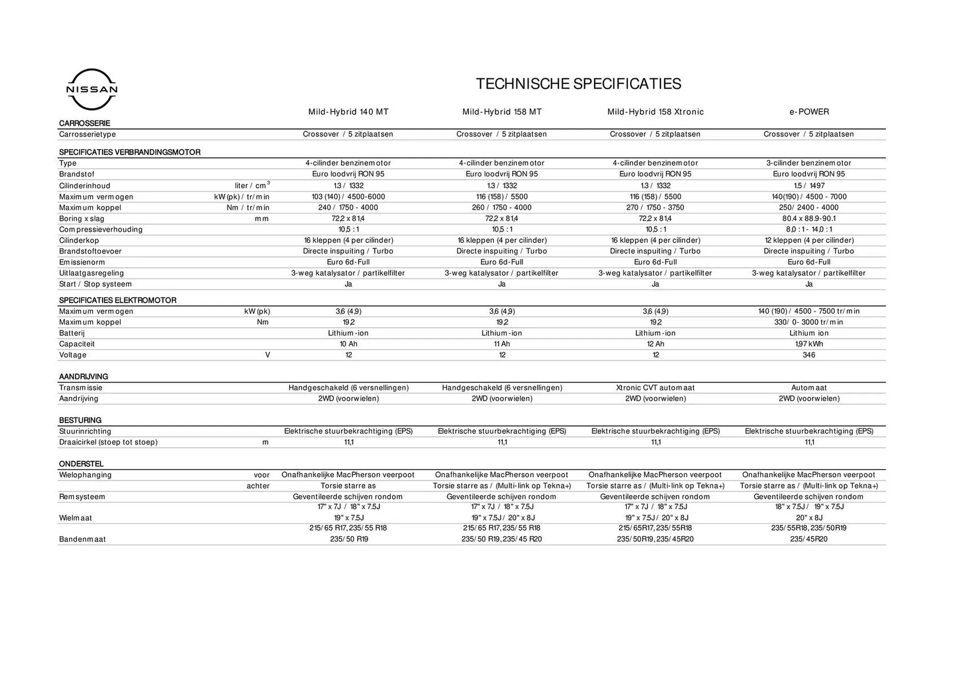 Nissan folder van 29 juni tot 29 juni 2025 - Folder pagina 13