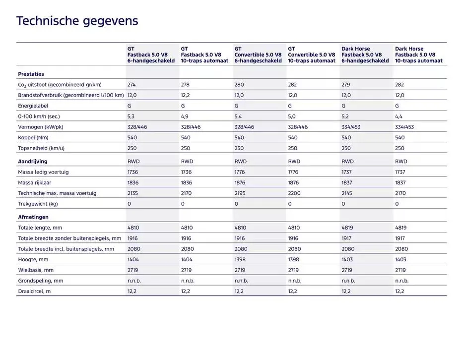 De Nieuwe Mustang van 19 november tot 30 juni 2025 - Folder pagina 17