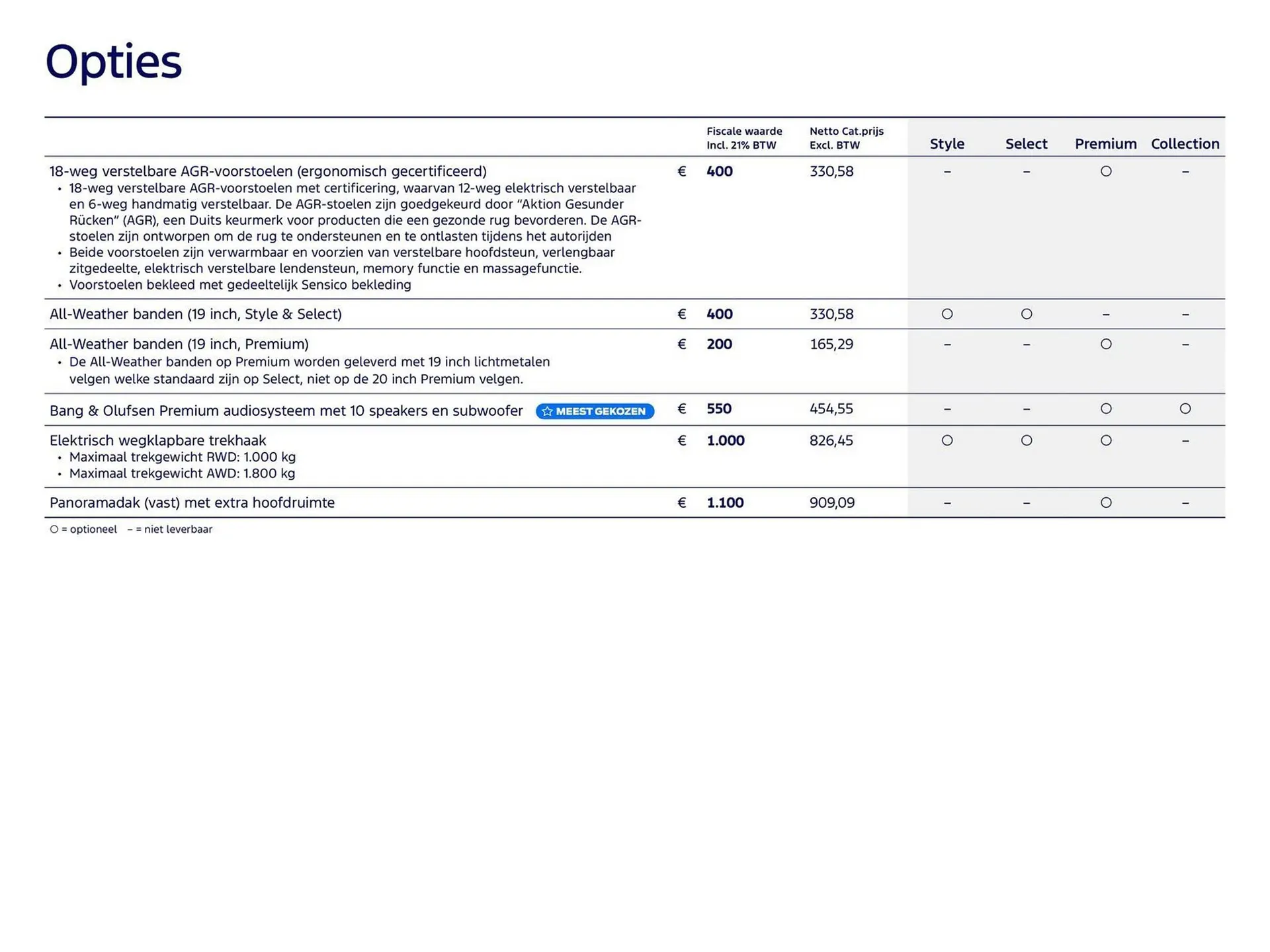 Ford folder van 15 maart tot 30 juni 2026 - Folder pagina 13