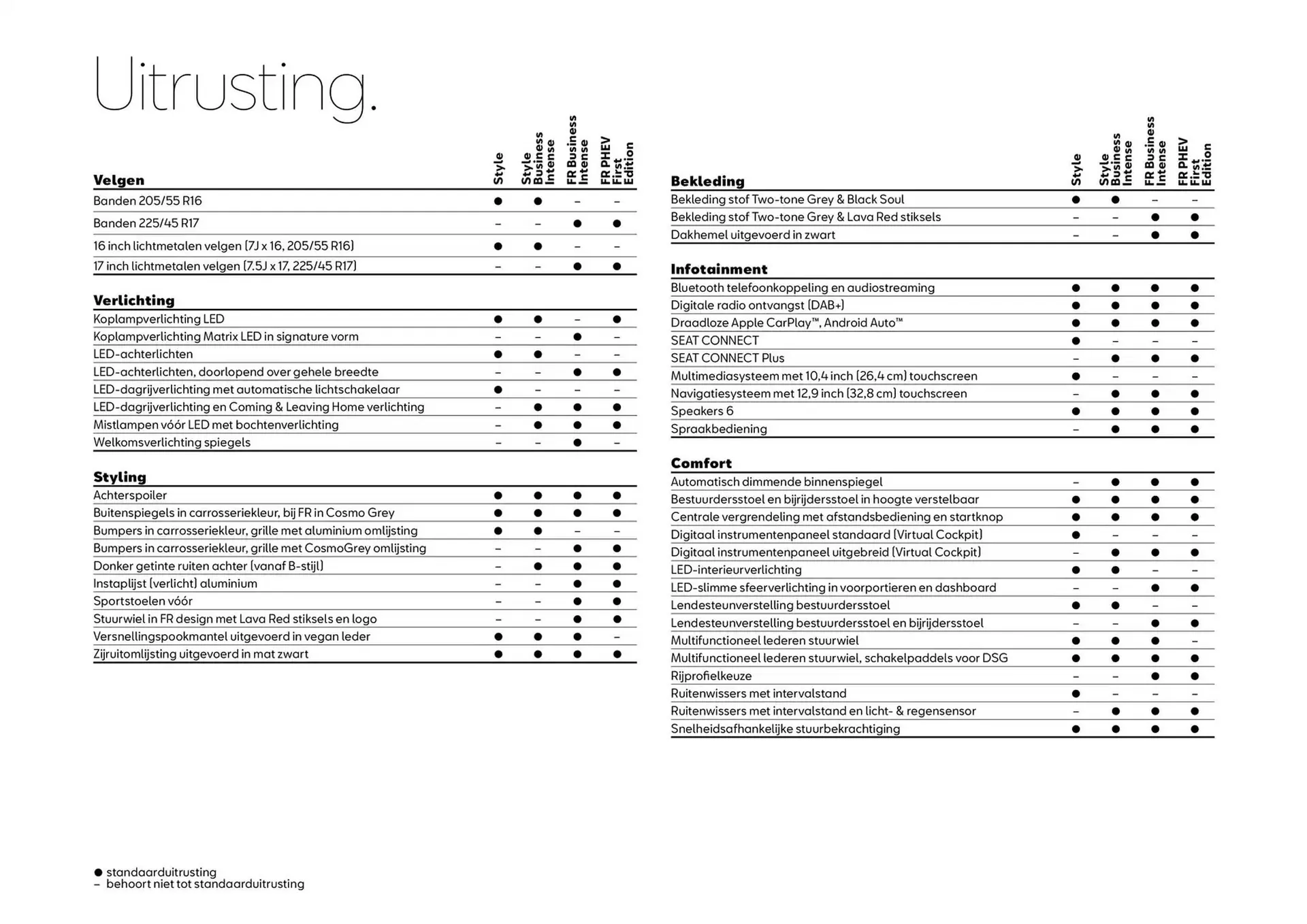 SEAT folder van 11 november tot 11 november 2025 - Folder pagina 6
