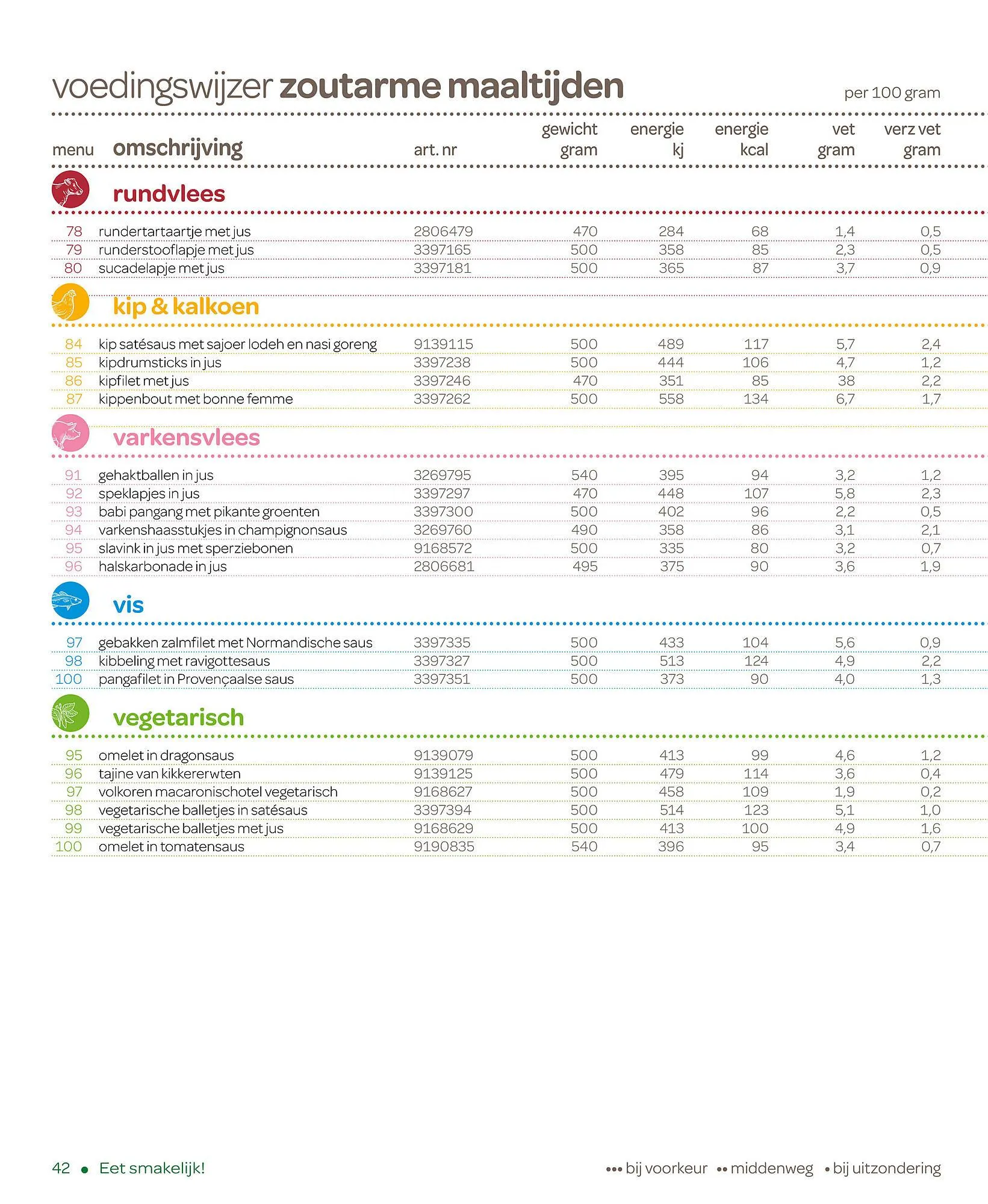Spar magazine van 17 maart tot 15 maart 2024 - Folder pagina 42