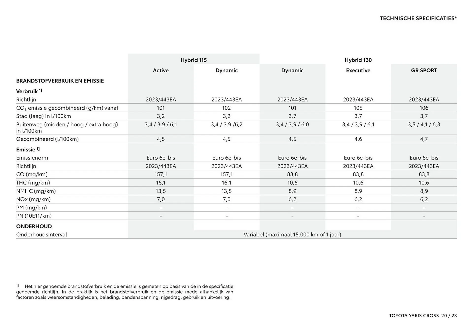 Toyota folder van 16 september tot 31 december 2025 - Folder pagina 21