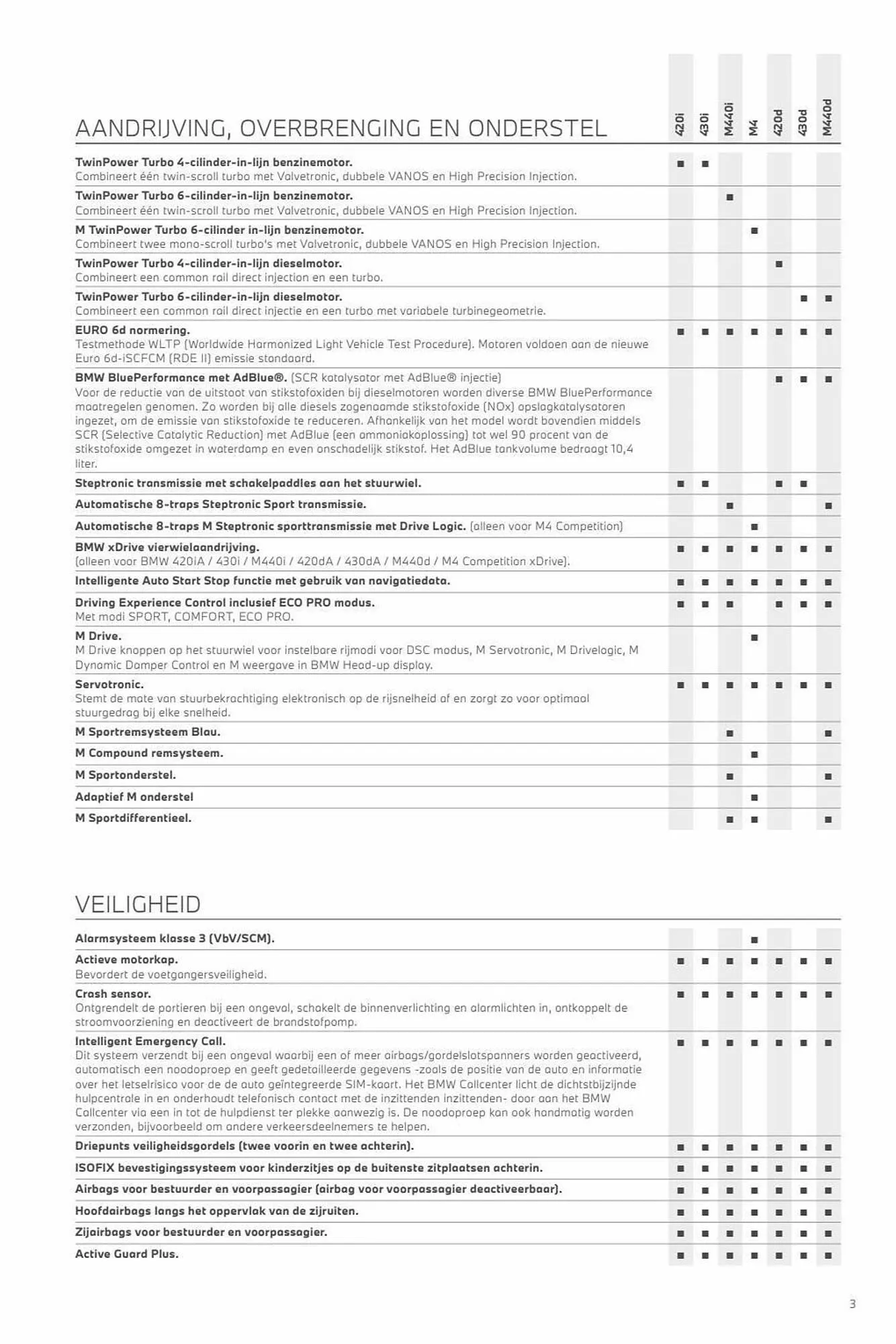 BMW folder van 3 november tot 3 november 2024 - Folder pagina 3