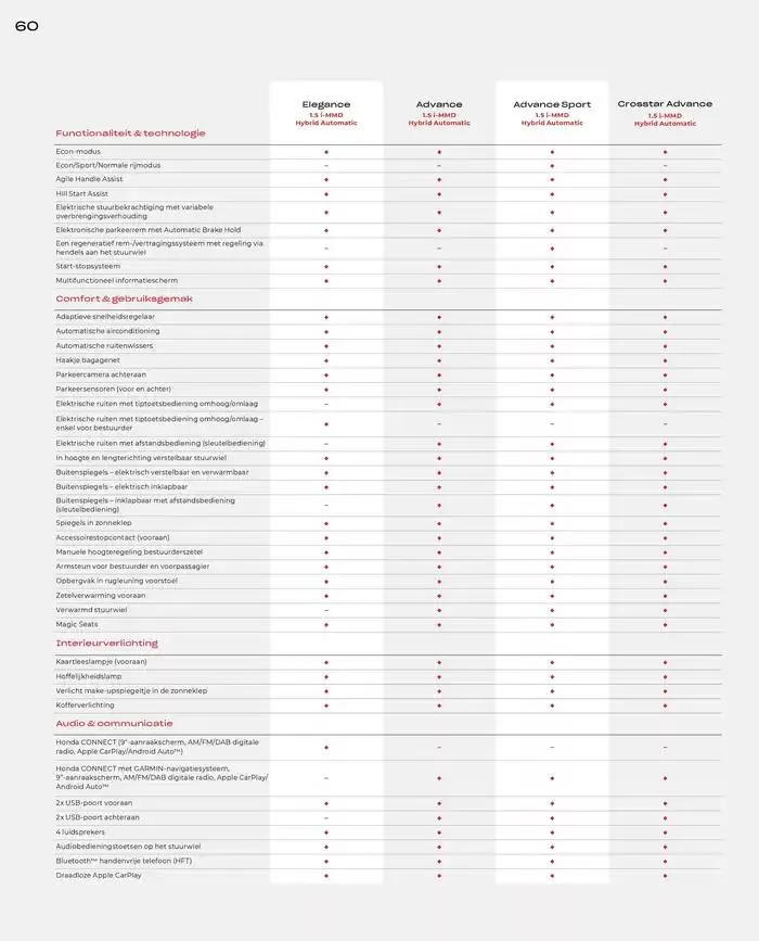 Jazz van 19 november tot 30 juni 2025 - Folder pagina 60