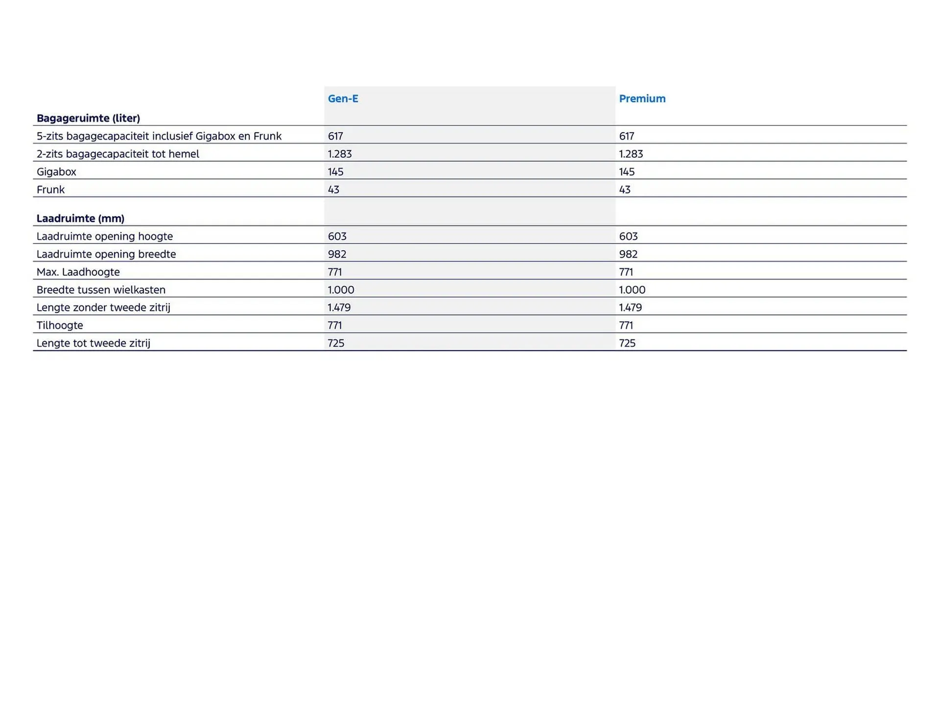 Ford folder van 5 januari tot 31 januari 2026 - Folder pagina 17