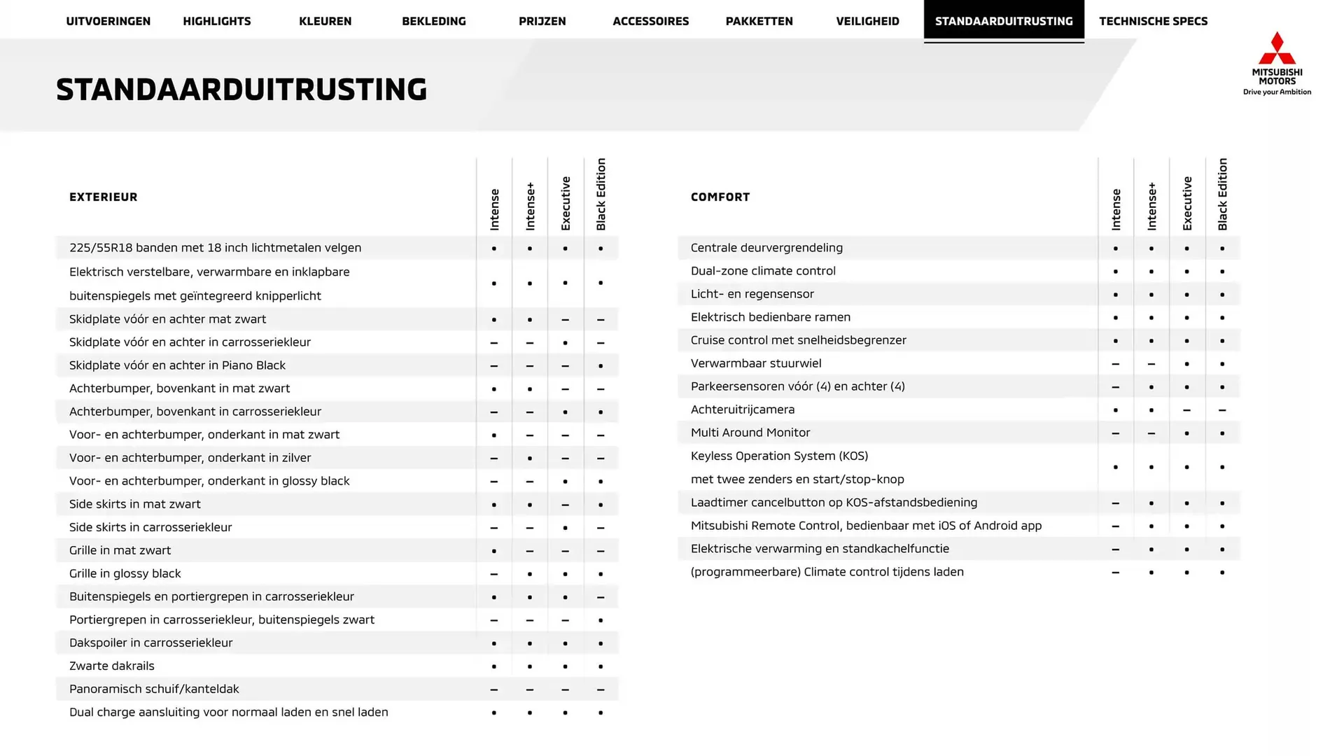 Mitsubishi folder van 25 december tot 25 december 2025 - Folder pagina 18