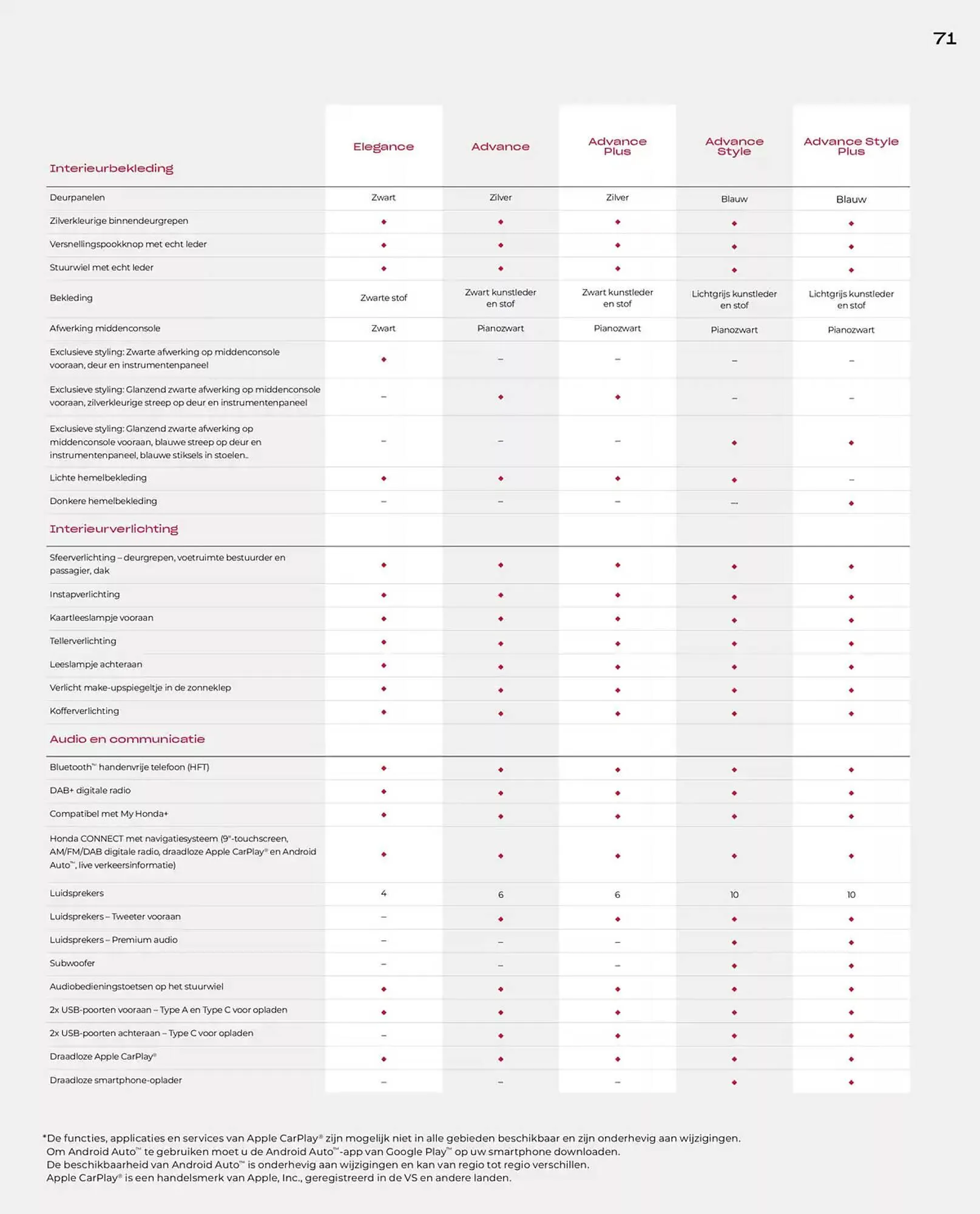Honda folder van 19 november tot 30 juni 2025 - Folder pagina 71