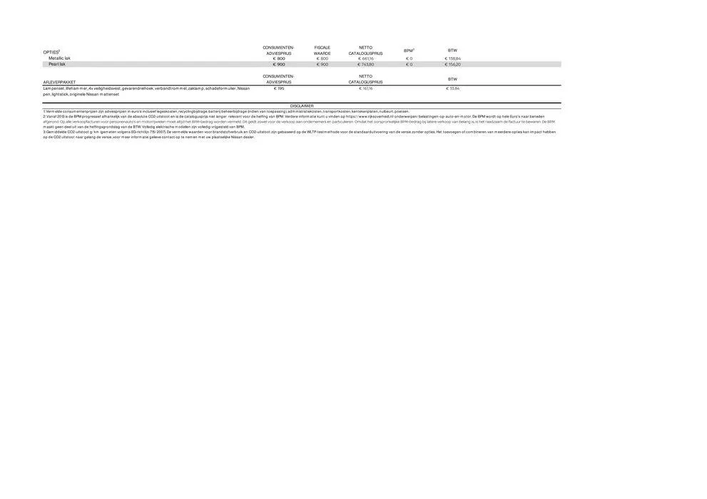 Nieuwe Qashqai van 1 augustus tot 1 augustus 2025 - Folder pagina 4