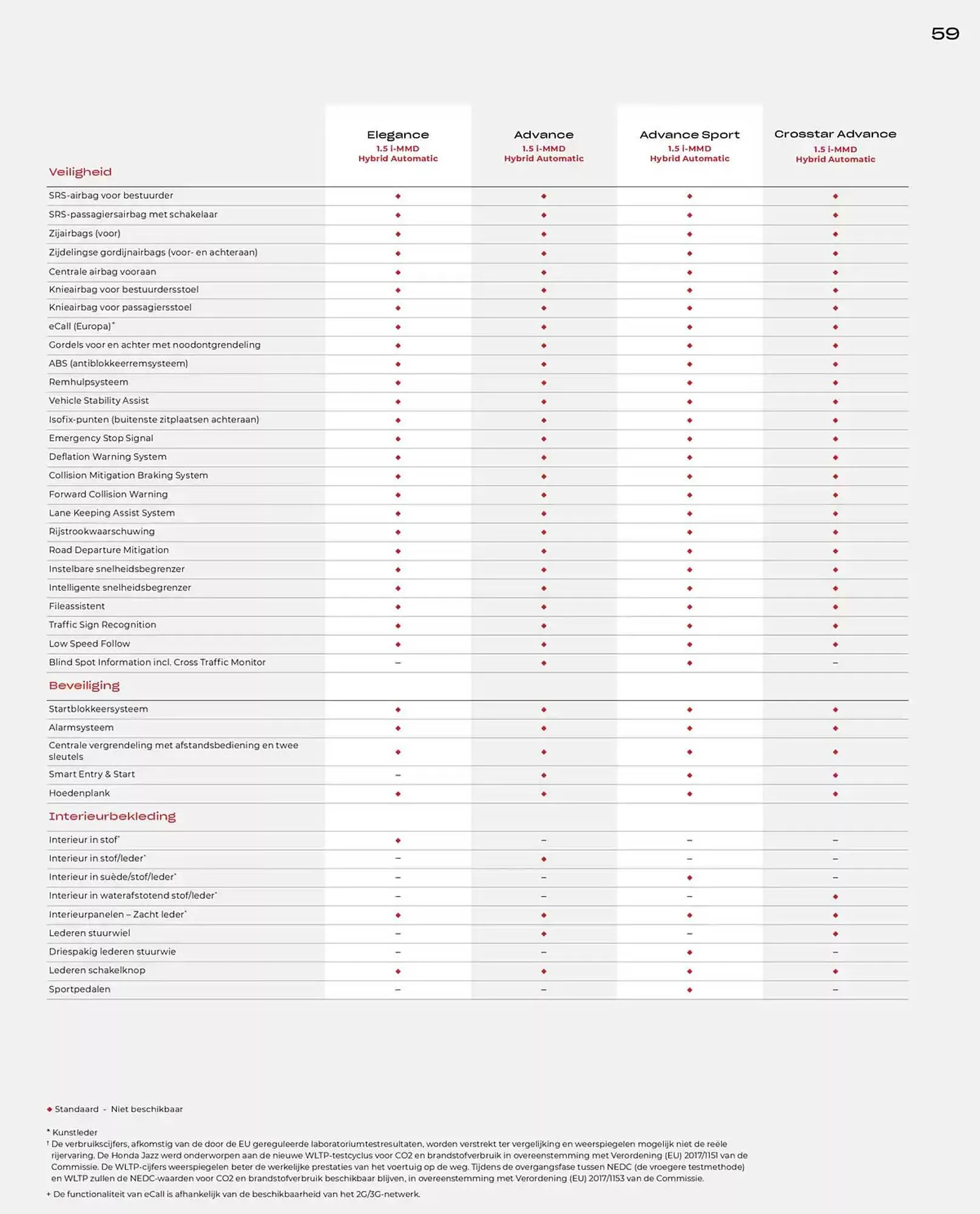 Honda folder van 19 november tot 30 juni 2025 - Folder pagina 59