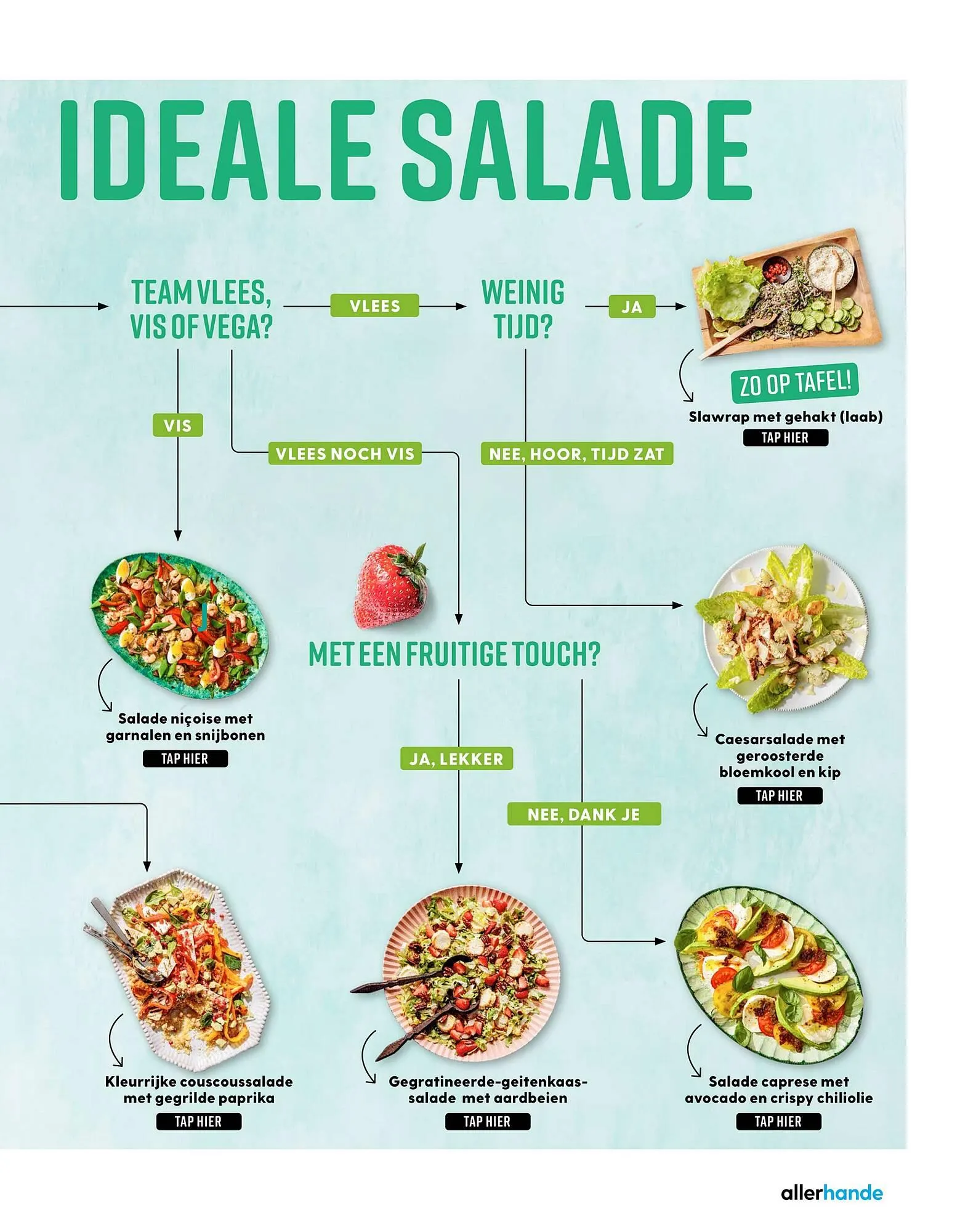 Allerhande magazine van 20 mei tot 30 juni 2025 - Folder pagina 33