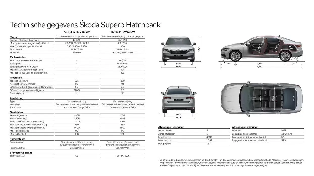 Škoda Superb (Combi) Prijslijst per 16 januari 2025 van 25 januari tot 25 januari 2026 - Folder pagina 17