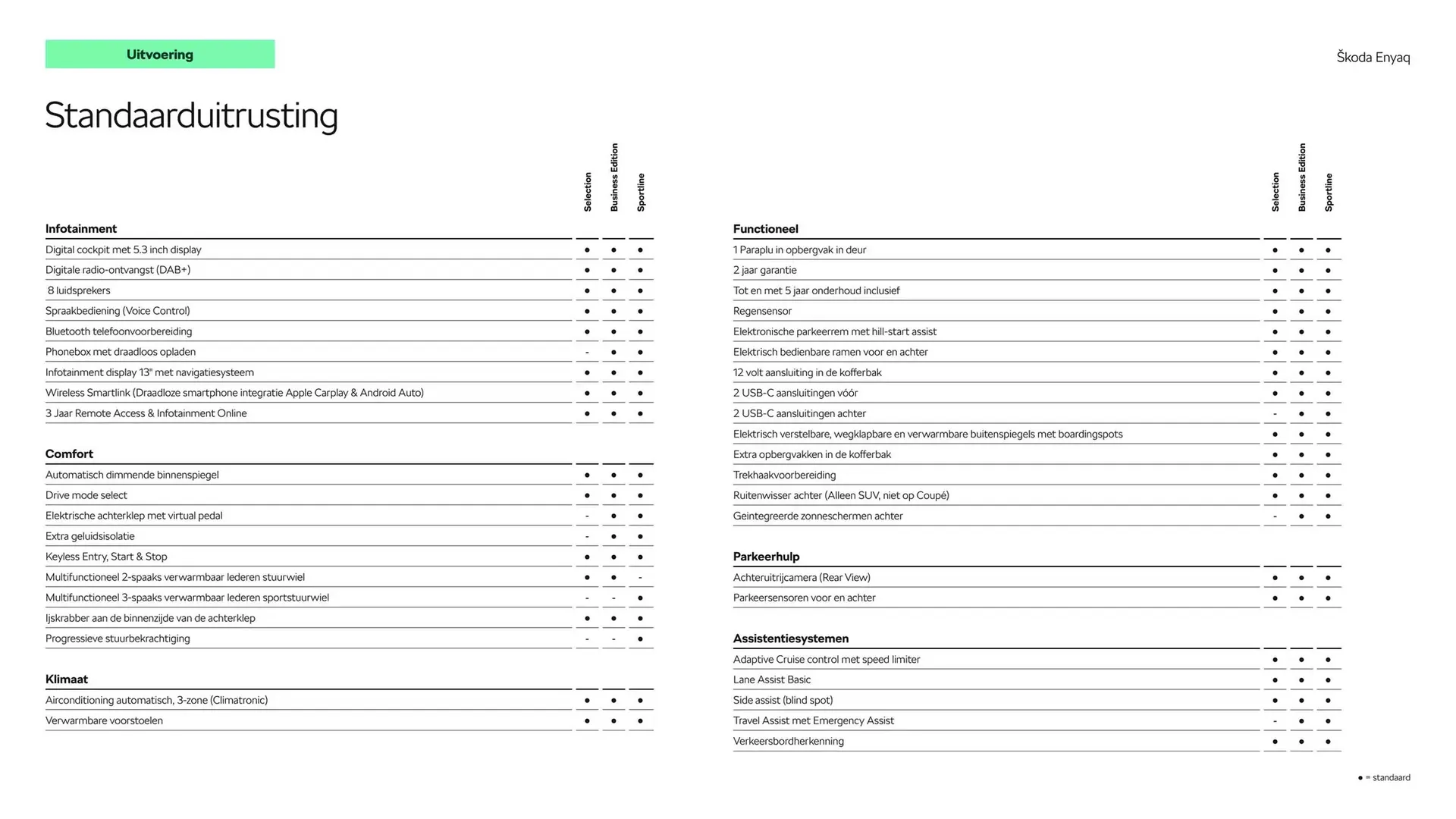 Skoda folder van 9 januari tot 9 januari 2026 - Folder pagina 6