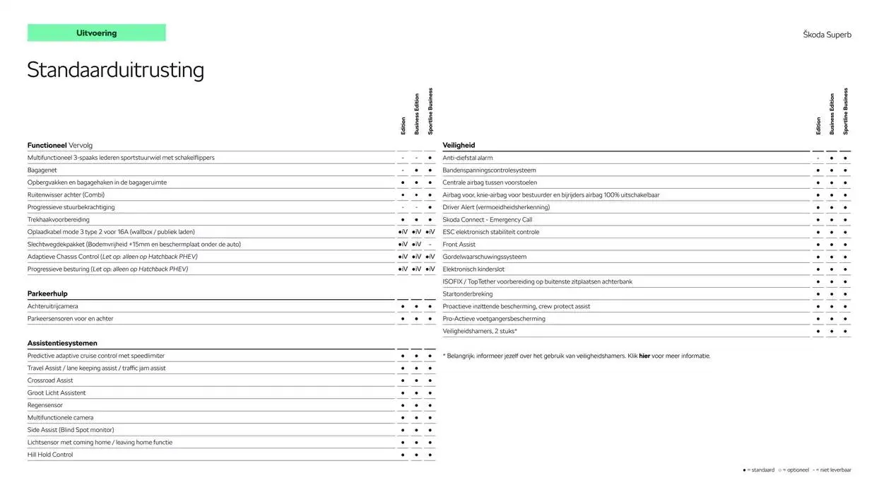 Škoda Superb (Combi) Prijslijst per 16 januari 2025 van 25 januari tot 25 januari 2026 - Folder pagina 7