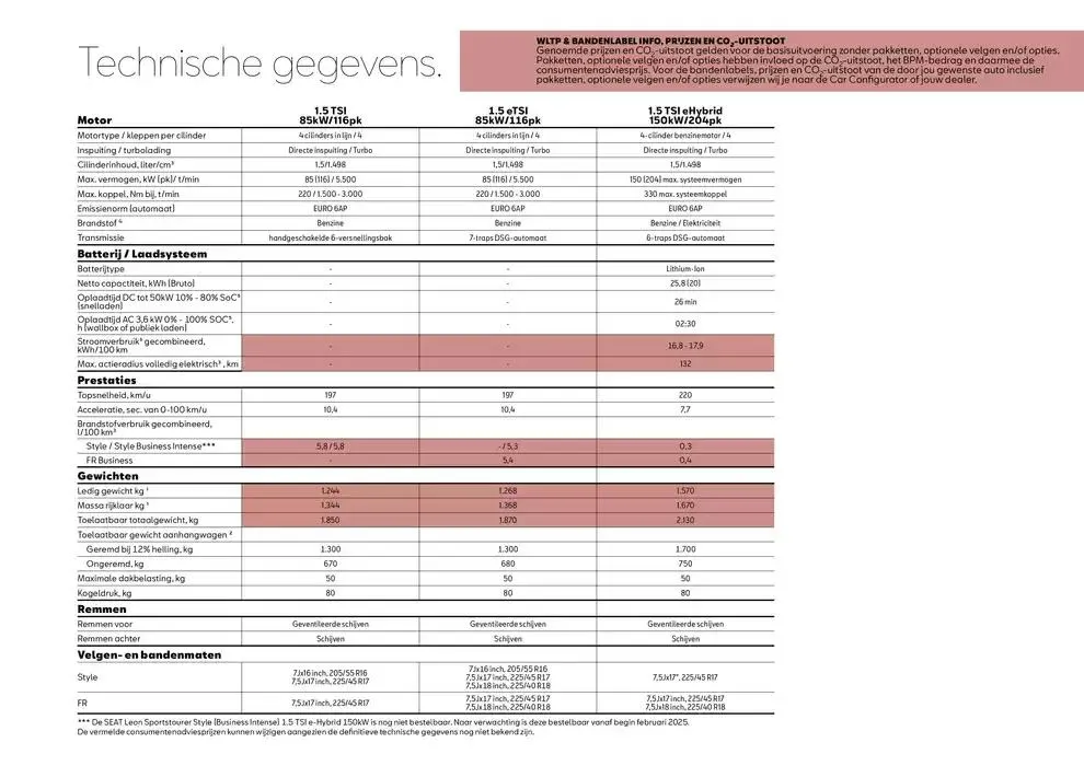 SEAT Leon van 22 januari tot 22 januari 2026 - Folder pagina 17