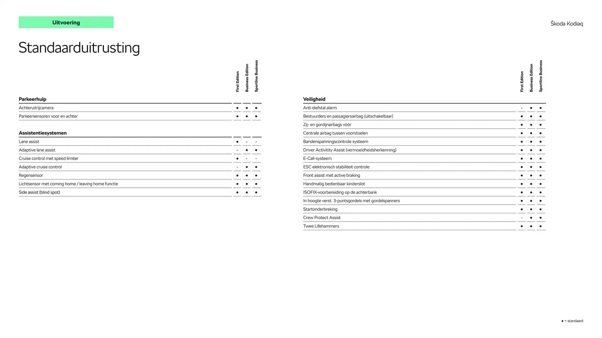 Skoda folder van 22 oktober tot 22 oktober 2025 - Folder pagina 7