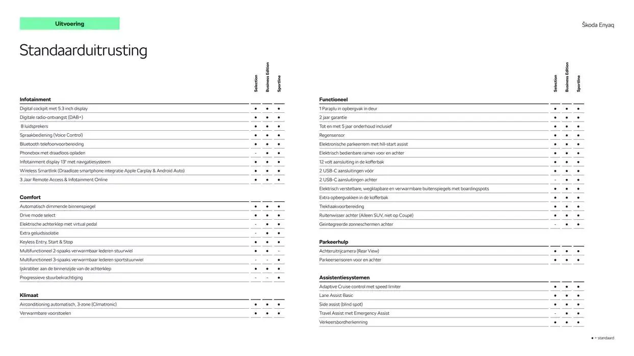 Škoda Prijslijst per 9 januari 2025 van 9 januari tot 9 januari 2026 - Folder pagina 6