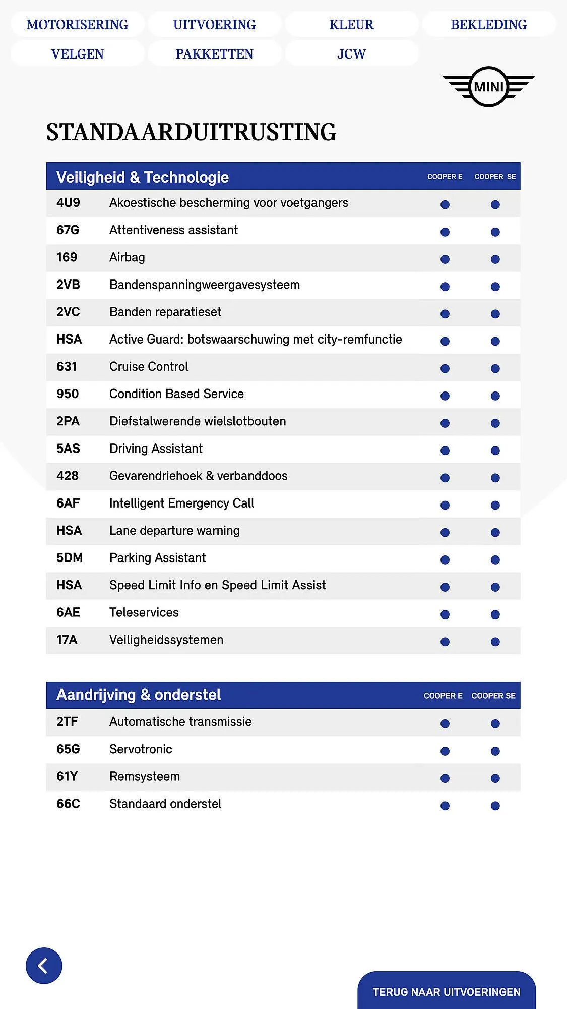 MINI folder van 5 maart tot 31 maart 2025 - Folder pagina 32