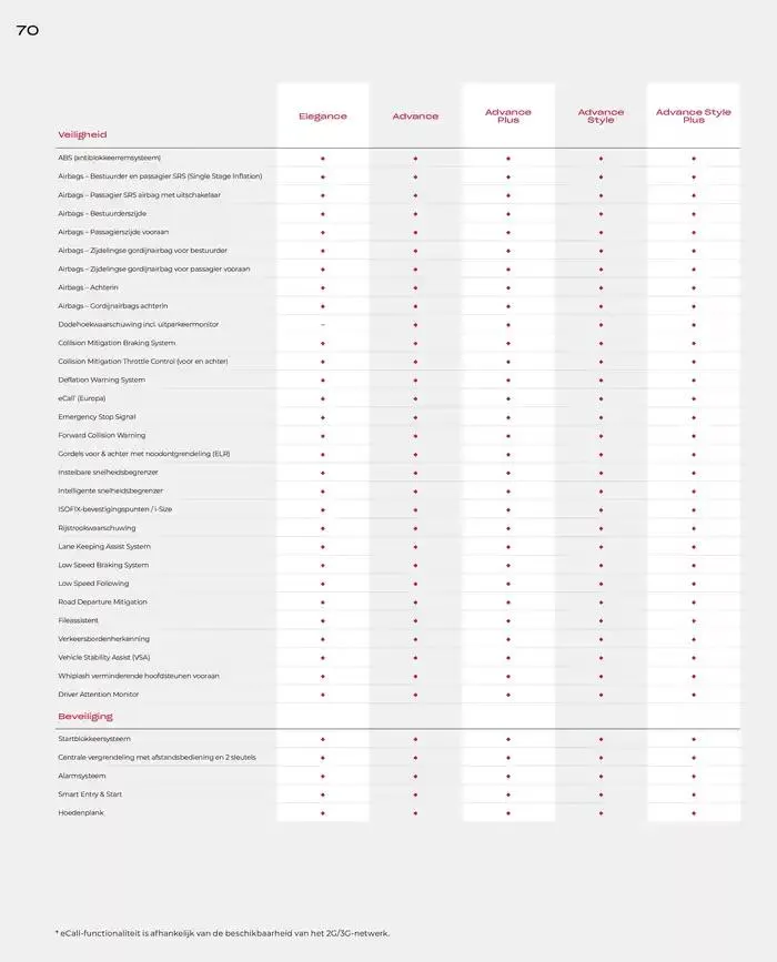 HR-V van 19 november tot 30 juni 2025 - Folder pagina 70