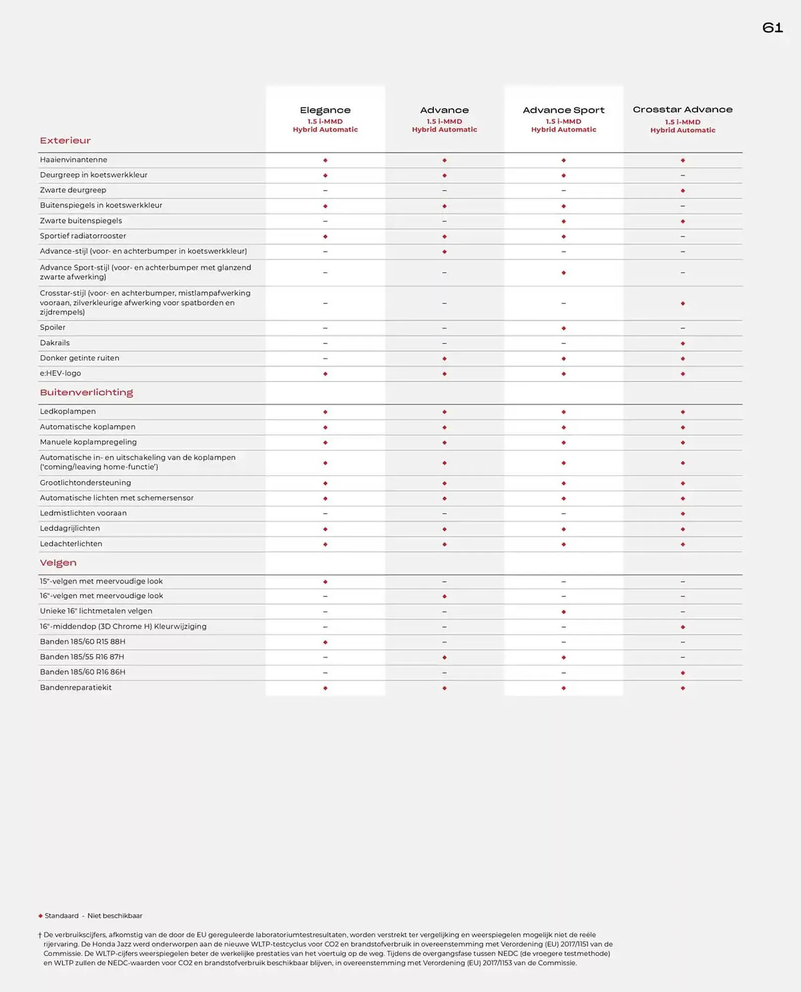 Honda folder van 19 november tot 30 juni 2025 - Folder pagina 61