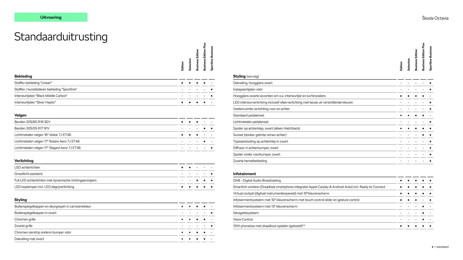 Skoda folder van 22 oktober tot 22 oktober 2025 - Folder pagina 6