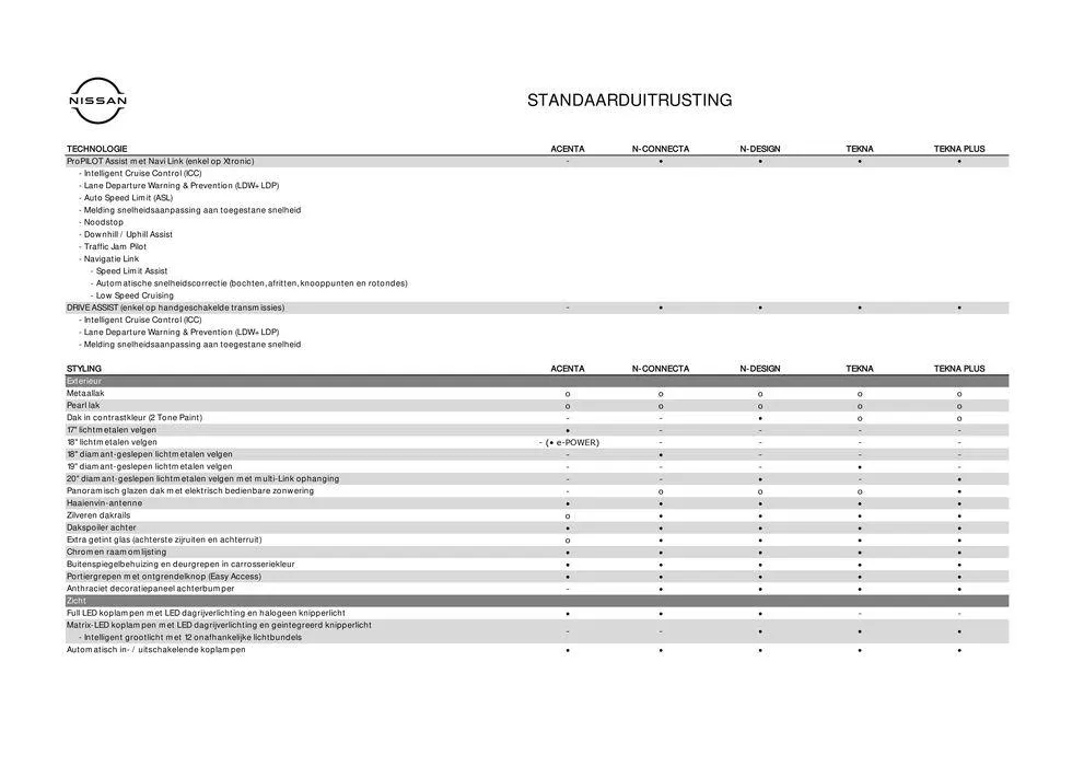 Nieuwe Qashqai van 29 juni tot 29 juni 2025 - Folder pagina 8