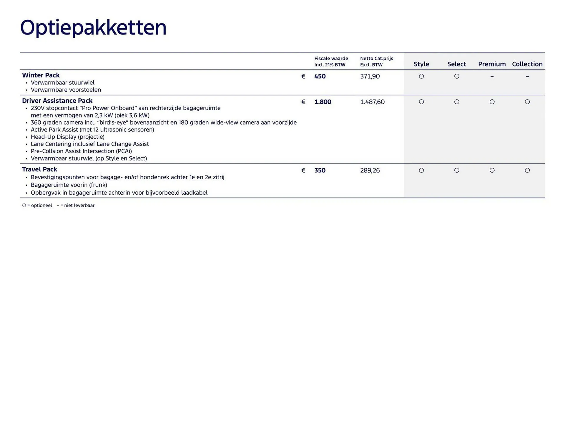 Ford folder van 15 maart tot 30 juni 2026 - Folder pagina 12