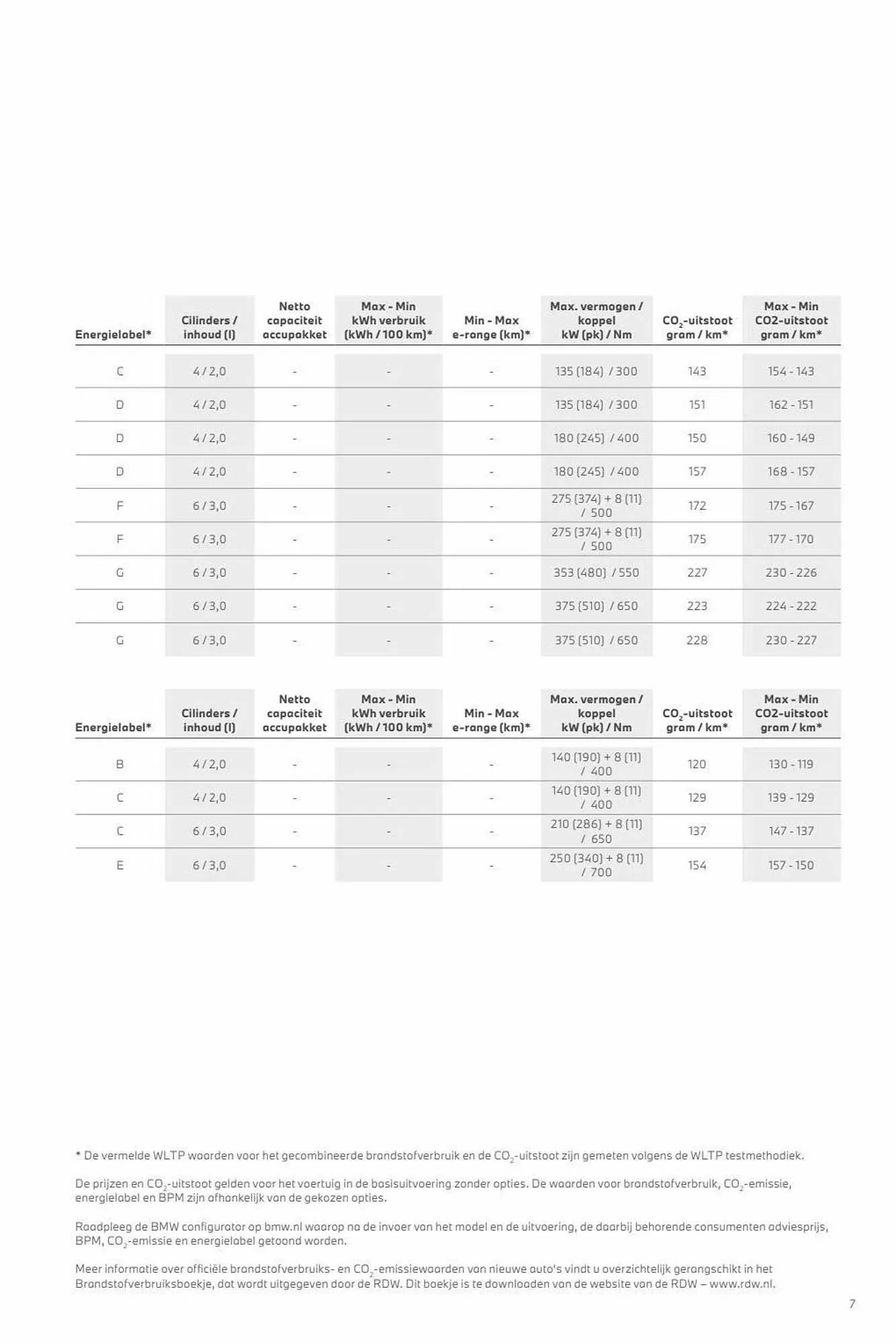 BMW folder van 3 november tot 3 november 2024 - Folder pagina 7