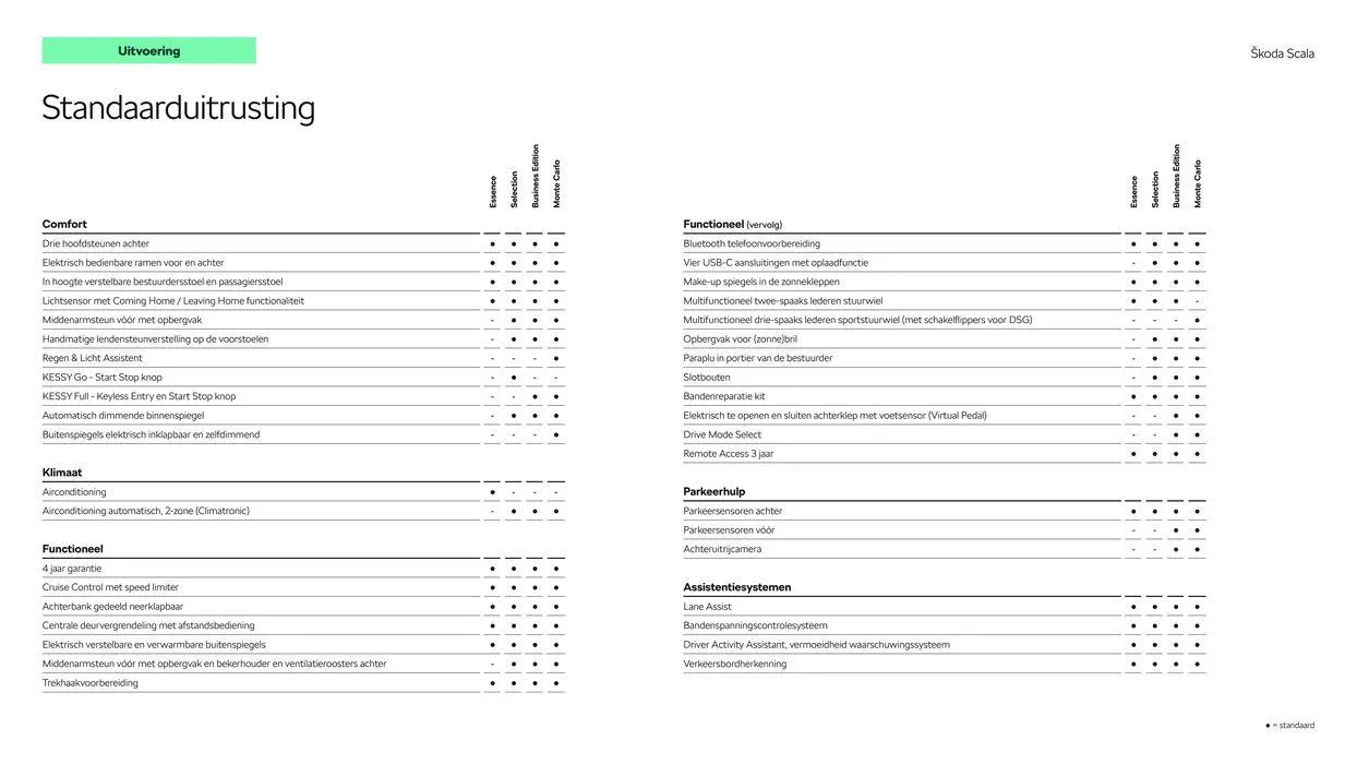Škoda Scala prijslijst per 14 augustus 2024 van 15 augustus tot 15 augustus 2025 - Folder pagina 6