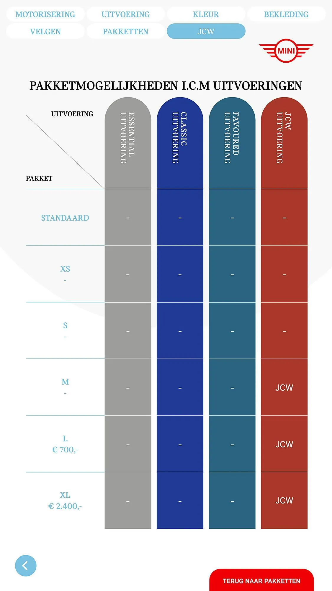 MINI folder van 19 maart tot 31 maart 2025 - Folder pagina 46