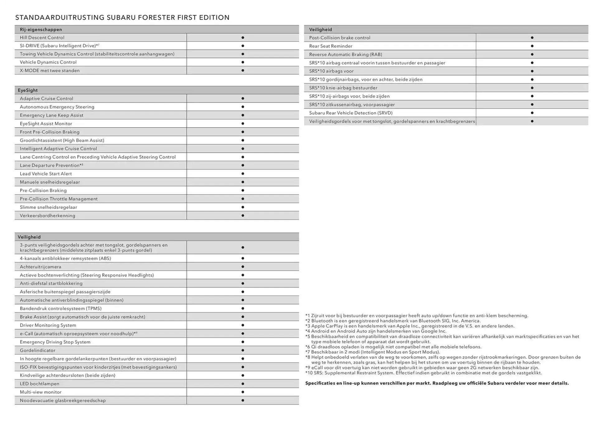 Subaru folder van 24 januari tot 24 januari 2026 - Folder pagina 5