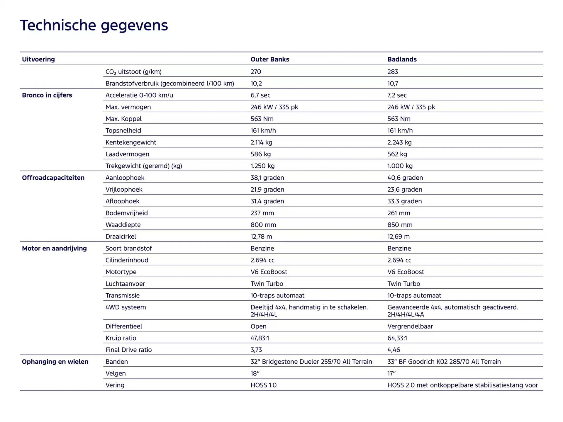 Ford folder van 19 november tot 30 juni 2025 - Folder pagina 12