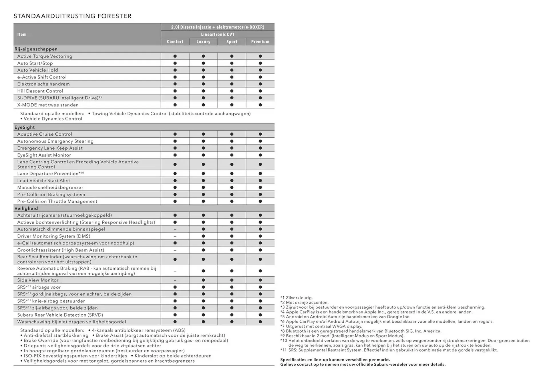 Subaru folder van 14 januari tot 14 januari 2026 - Folder pagina 5