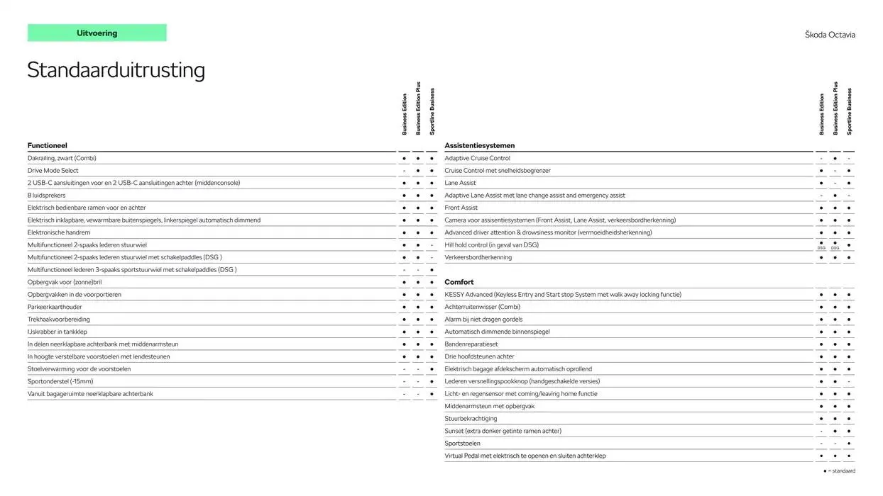 Škoda Octavia (Combi) prijslijst per 6 september 2024 van 6 december tot 6 december 2025 - Folder pagina 6