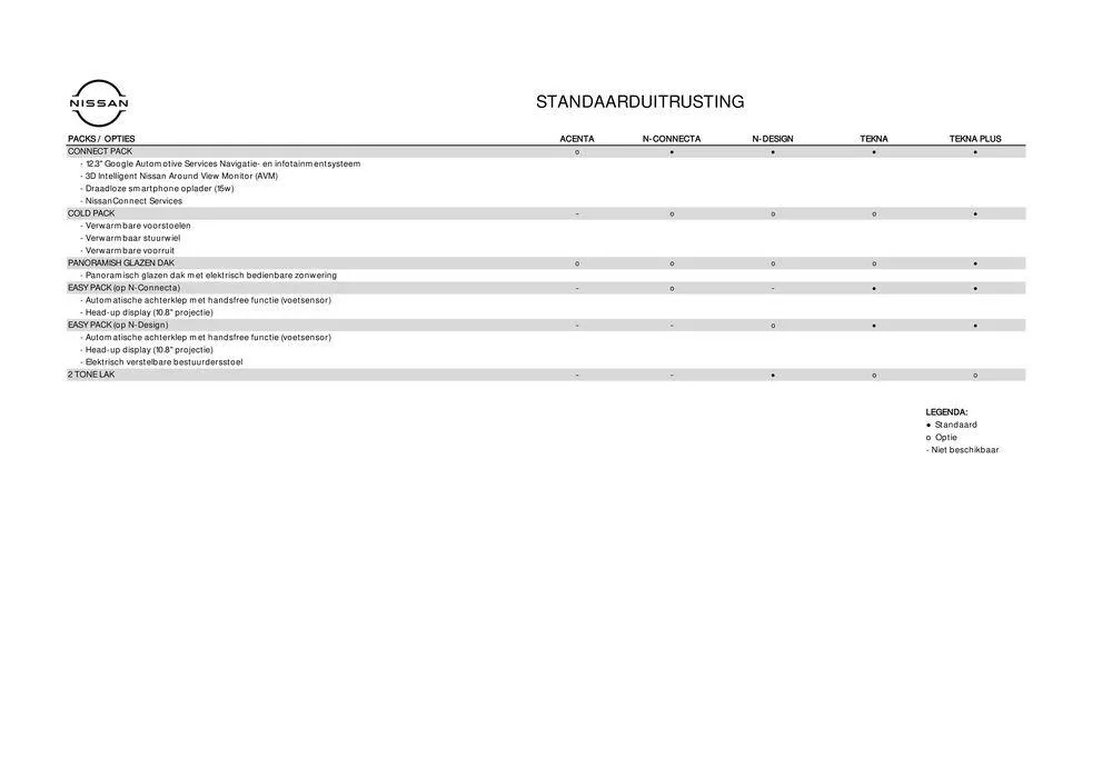 Nieuwe Qashqai van 29 juni tot 29 juni 2025 - Folder pagina 12