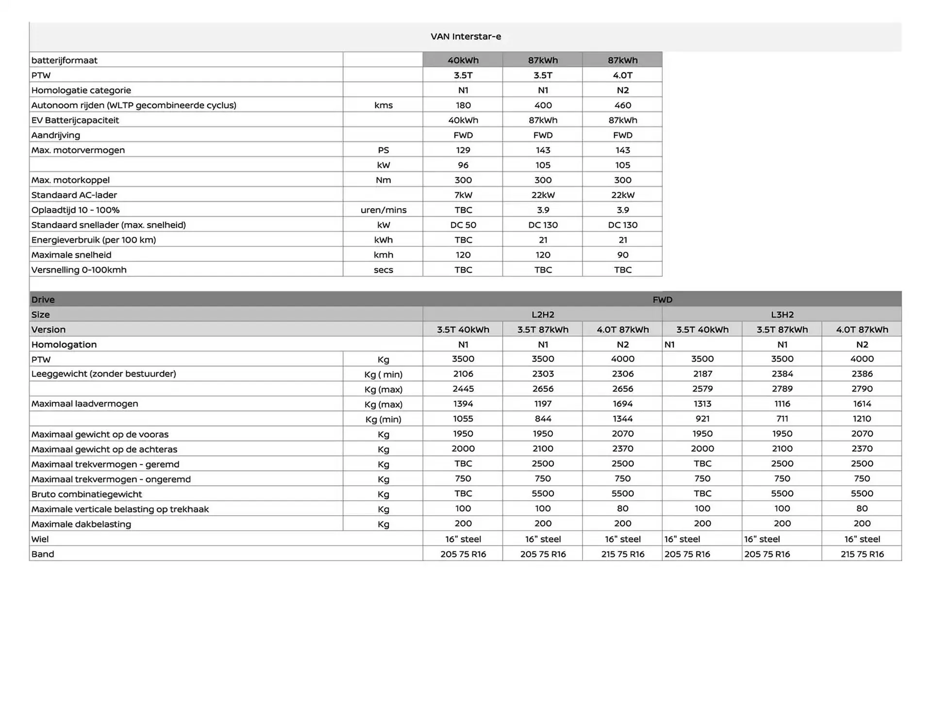 Nissan folder van 26 november tot 26 november 2025 - Folder pagina 5