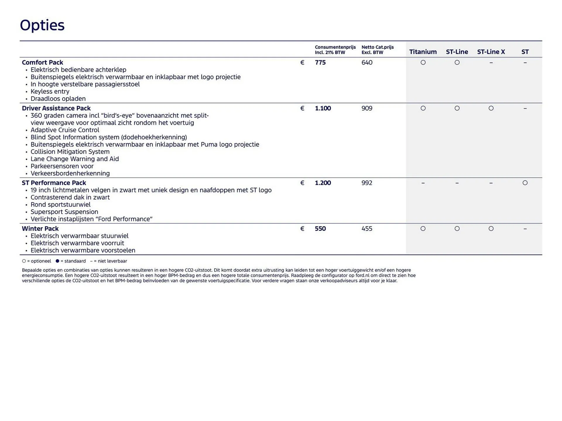 Ford folder van 5 januari tot 31 januari 2026 - Folder pagina 10