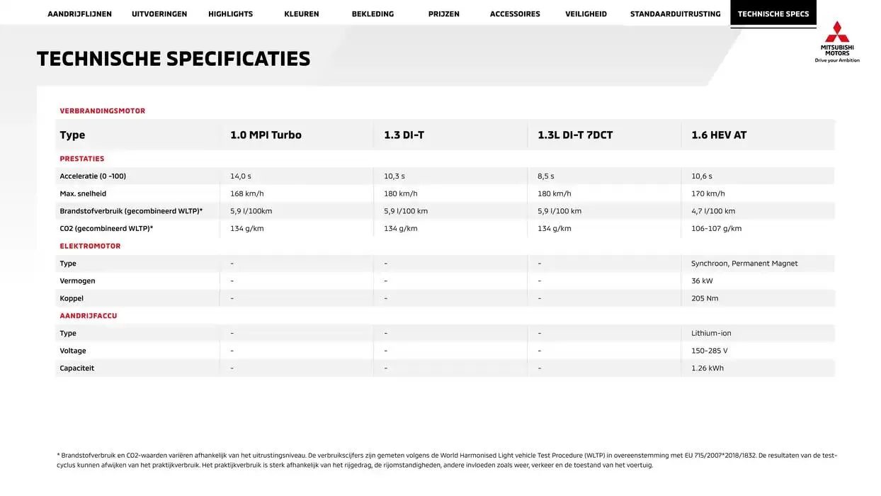 Mitsubishi Asx van 1 januari tot 1 januari 2026 - Folder pagina 28