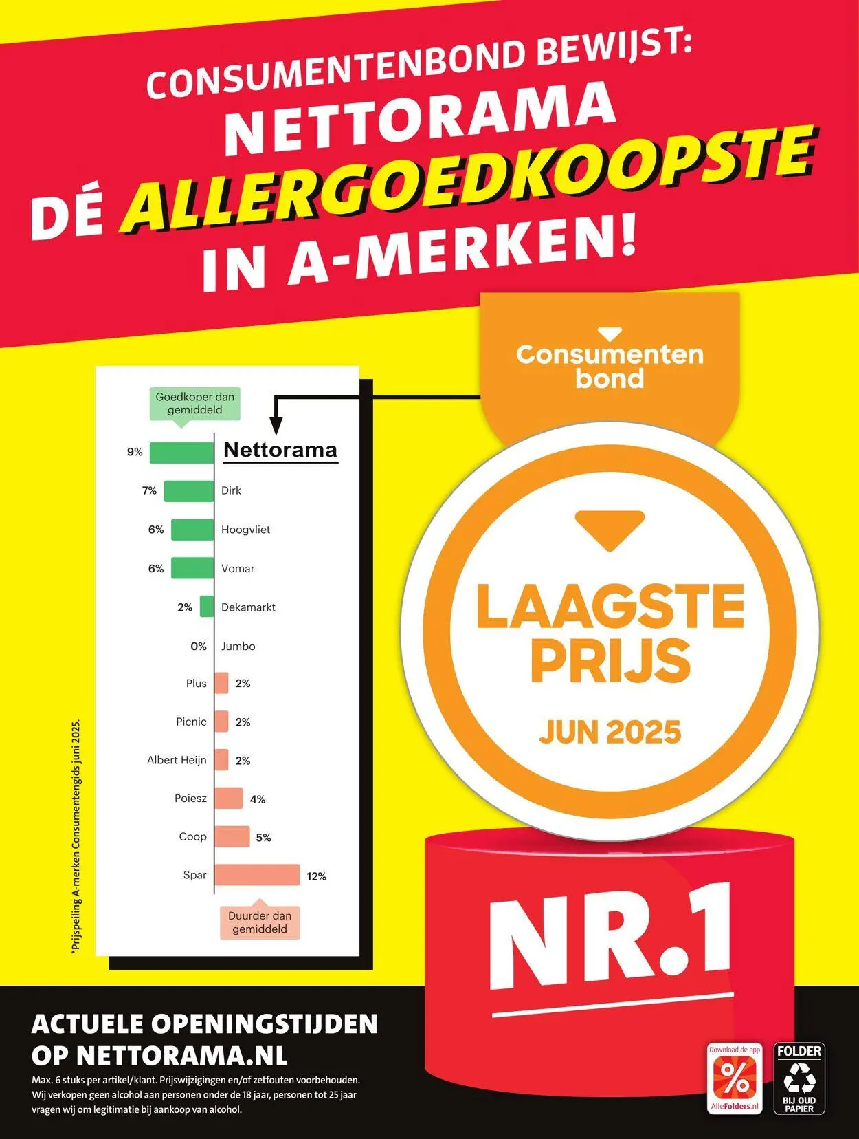 Nettorama Actuele folder van 16 juni tot 22 juni 2025 - Folder pagina 32