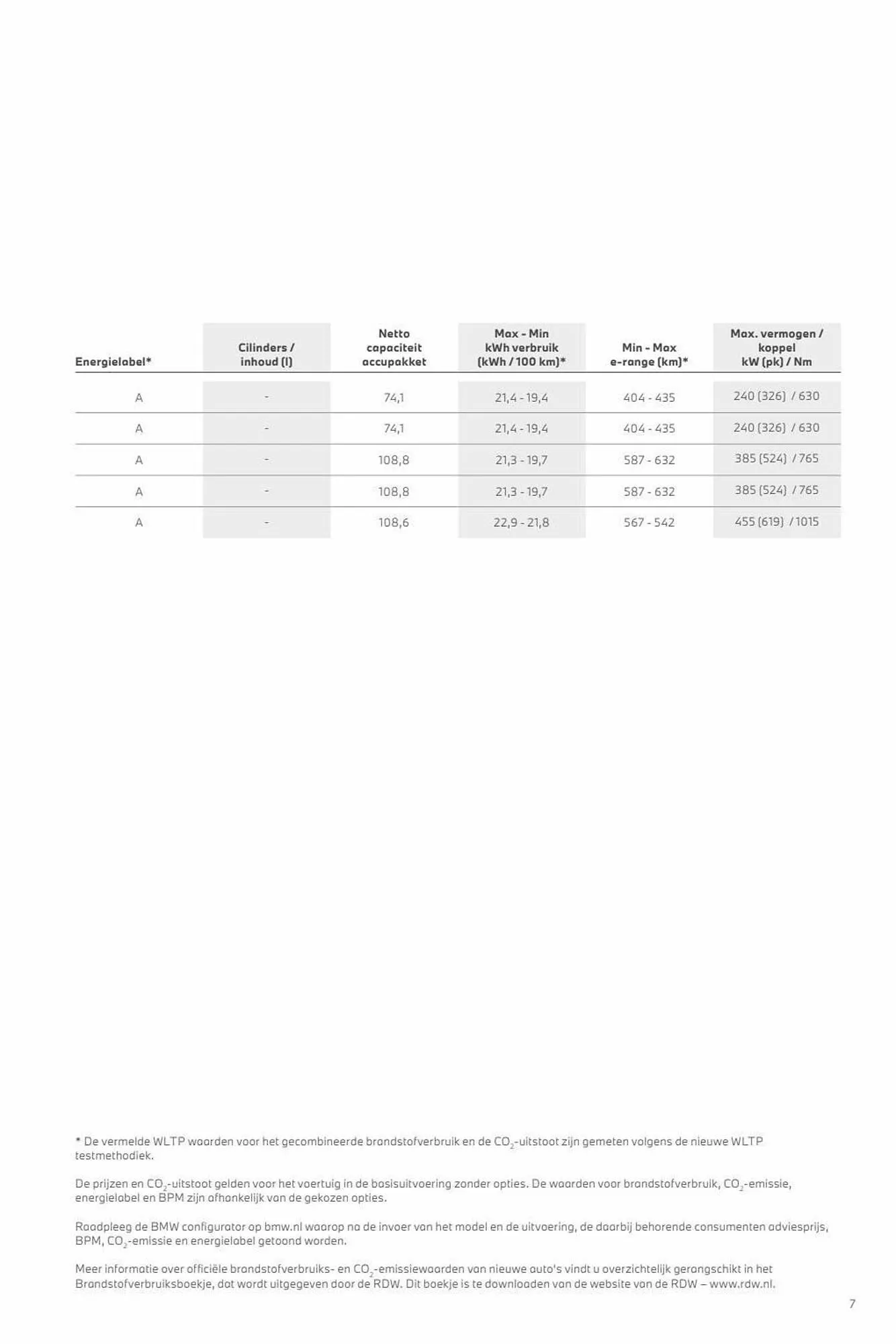 BMW folder van 26 oktober tot 26 oktober 2024 - Folder pagina 7