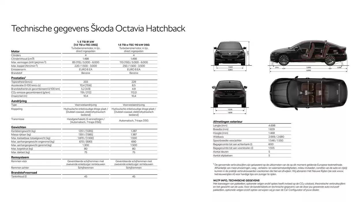 Škoda Octavia (Combi) prijslijst per 6 september 2024 van 6 december tot 6 december 2025 - Folder pagina 20