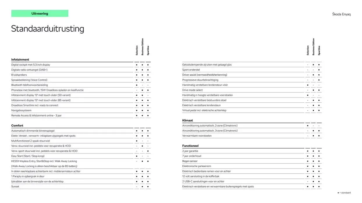 Škoda Enyaq prijslijst per 1 oktober 2024 van 6 december tot 6 december 2025 - Folder pagina 6