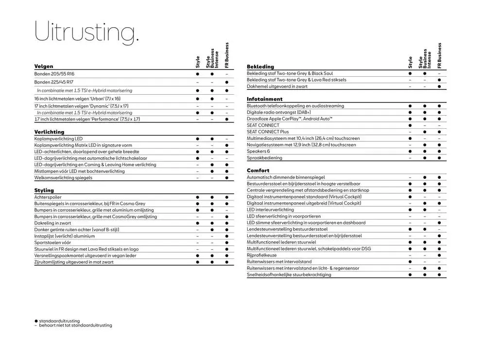 SEAT Leon Sportstourer van 22 januari tot 22 januari 2026 - Folder pagina 6