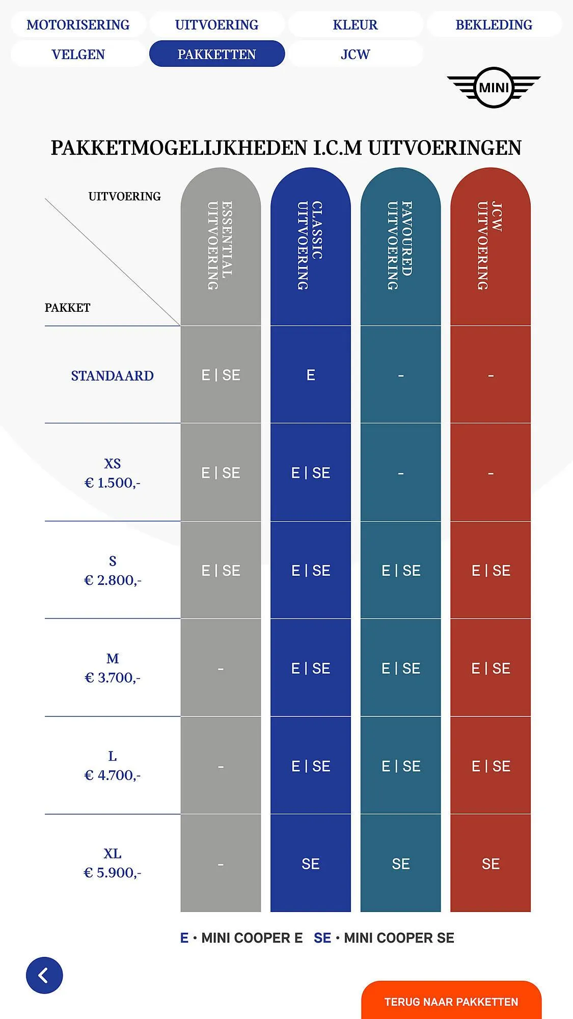 MINI folder van 5 maart tot 31 maart 2025 - Folder pagina 23