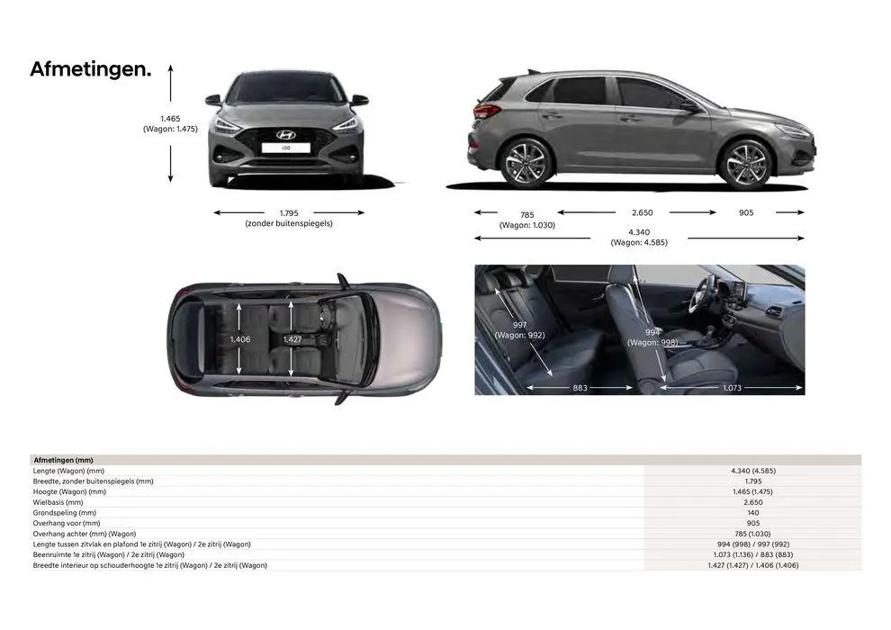 Hyundai Hyundai i30! van 31 juli tot 31 juli 2025 - Folder pagina 12
